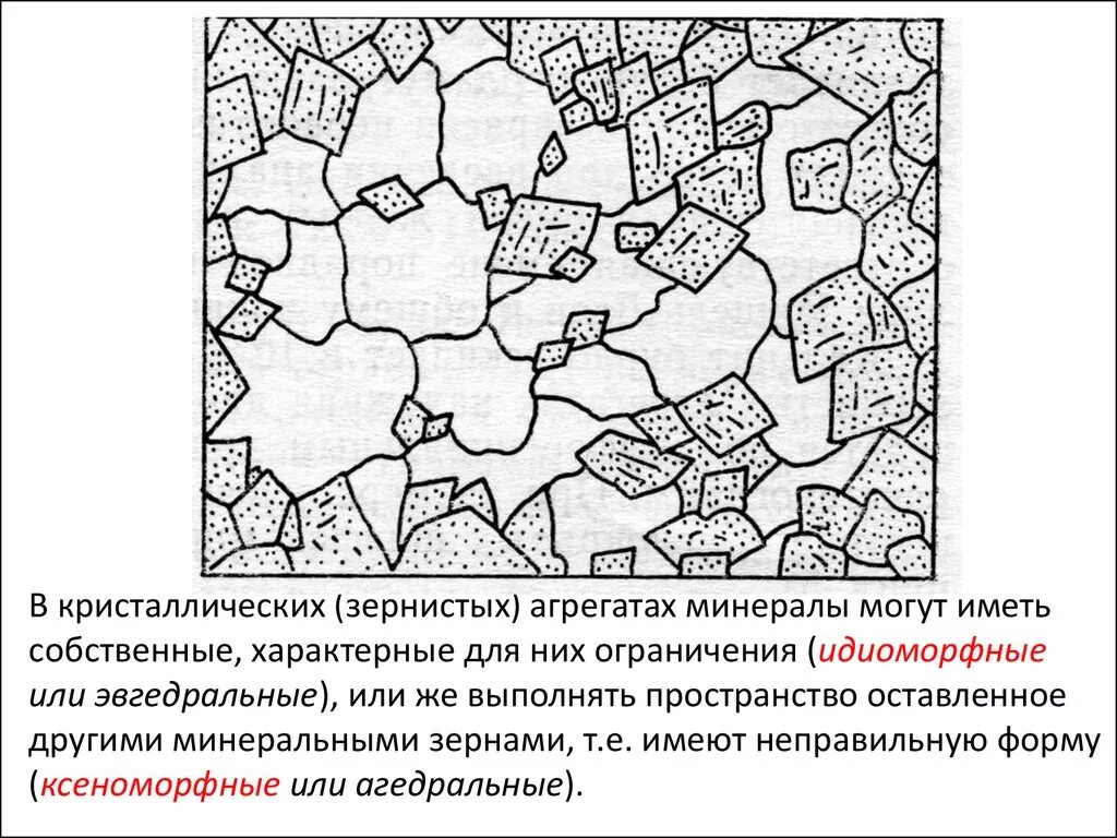 Схема магматических пород кфу. Чешуйчатая структура метаморфических пород. Плойчатая текстура метаморфических горных пород. Полнокристаллическая структура магматических горных пород. Плойчатая текстура метаморфических пород.