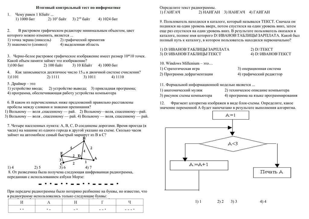 Контрольный тест нор од фт. Контрольная по информатике. Пример лабораторной работы по информатике. Итоговый тест по информатике. Лабораторная работа по образцам Информатика.