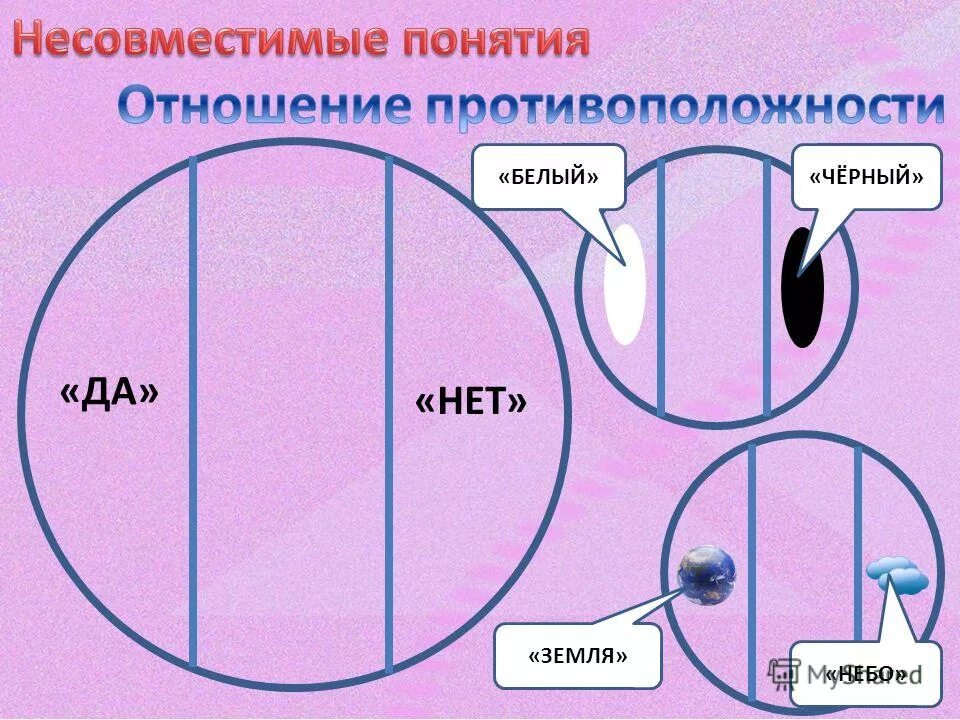 Два взаимоисключающих понятия. Несовместимость понятий. несовместимые понятия в логике примеры. виды несовместимых понятий. ее совместимые понятия это.