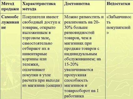 Достоинства и недостатки магазина