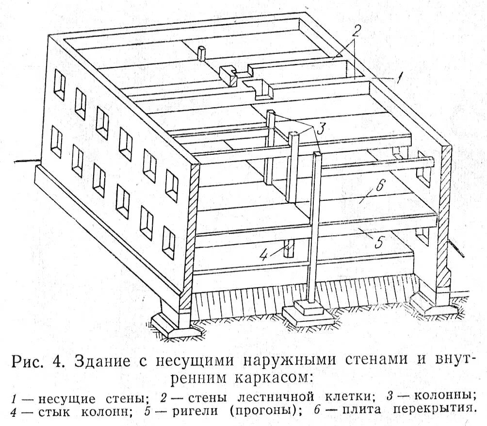 Здания с несущими стенами. Система с неполным каркасом (каркасно-стеновая). Конструктивная система здания с неполным каркасом. Конструктивная схема с неполным каркасом. Конструктивные схемы каркасных зданий.