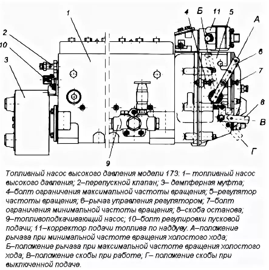 Регулировка агрегата. Регулировка тнвд ямз 236. схема тнвд ямз 236 турбо. тнвд ямз 236 v образный схема. тнвд ямз 236 схема.