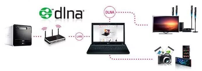 Dlna что это такое. Поддержка dlna. dlna что это такое в телевизоре. поддержка dlna 1.5. поддержка длна в телевизоре что это.