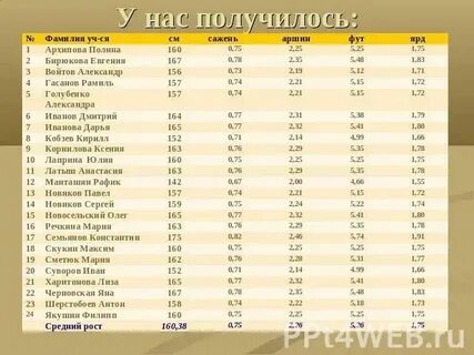 369 ярдов сколько метров