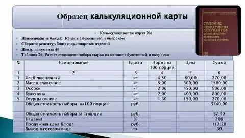 Как рассчитывать блюда