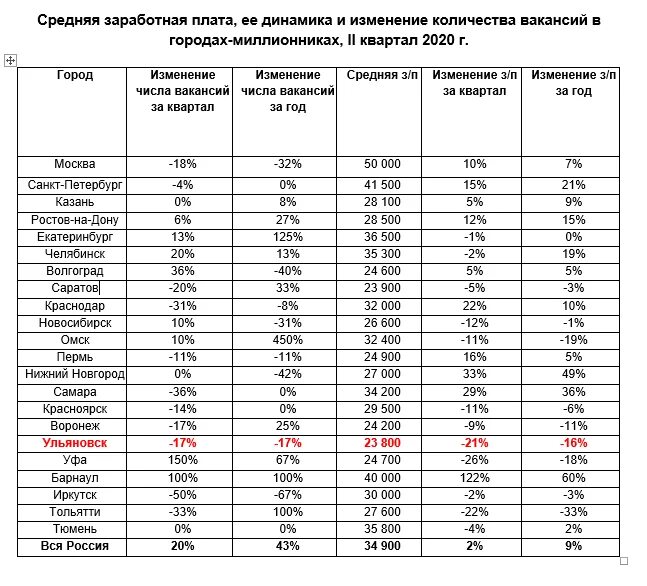 З п январь. Оклад государственных служащих в 2021. Заработная Полат АОКЛАД. Среднемесячная заработная плата. Средняя зарплата в 2008 году.