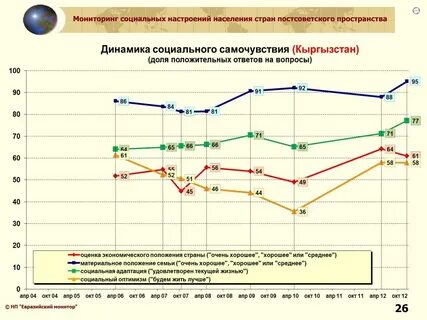 Мониторинги 2013