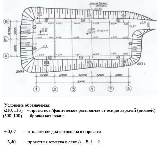 Исполнительные схемы геодезических работ Исполнительная схема котлована: образец, съемка, разработка и особенности провед