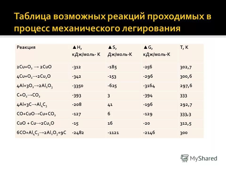 Кдж в физике. КДЖ/моль в Дж/моль. Джоули килоджоули мегаджоули таблица. Что такое КДЖ В продуктах. Кило Дж таблица.