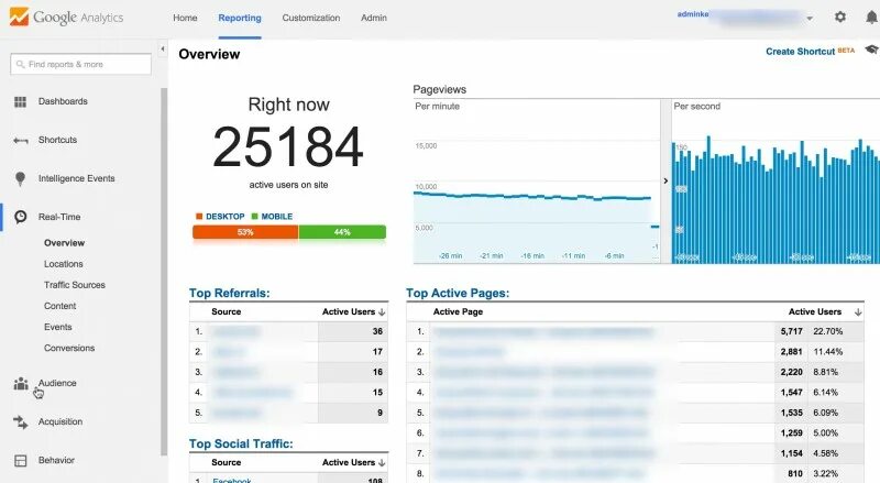 Google analytics bounce rate. Google analytics для приложения. гугл аналитикс. гугл аналитикс. аналитика analytics.