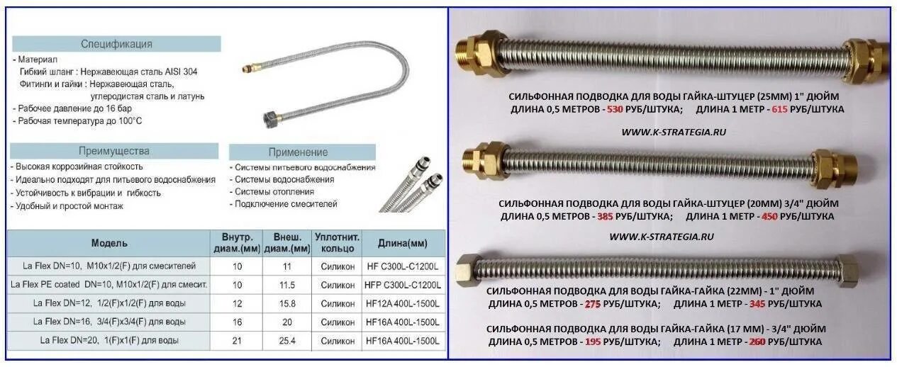 Сильфонная подводка для воды 1/2 дюйма штуцер-штуцер. Гибкая подводка 1 дюйм для подводки газа. Сильфонная подводка для смесителя воды из нержавейки. Гибкая подводка 16 мм на 20 мм для газа.