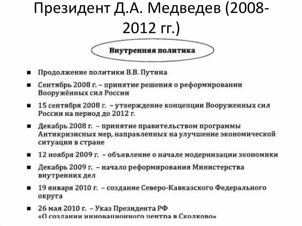 Внутренние реформы и изменения. Внутренняя политика д а Медведева 2008-2012. Основные направления политики Медведева 2008-2012. Президентство д а Медведева 2008-2012 внутренняя и внешняя политика. Правление Медведева 2008-2012 внутренняя и внешняя политика.