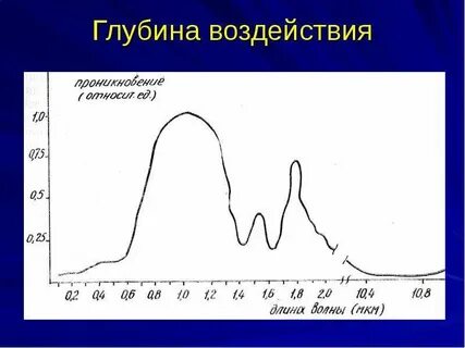 Влияния глубины