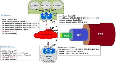 Over protocol