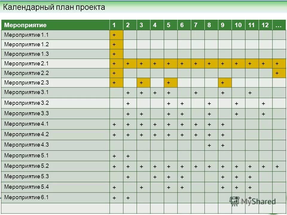 мероприятие 3.1 1