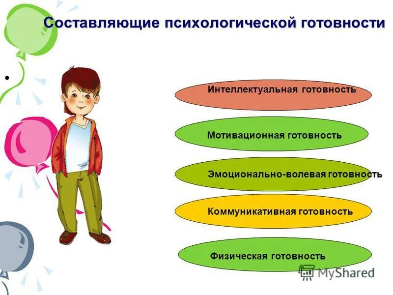 эмоционально личностных и коммуникативных. психическая готовность ребенка к школе. эмоционально личностных и коммуникативных. эмоционально личностных и коммуникативных. эмоциональное развитие.