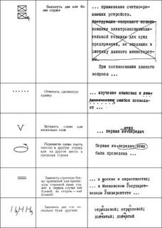 Типы правок