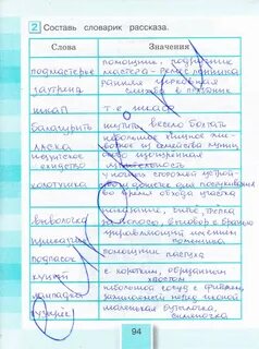 Литература 4 класс рабочая тетрадь стр 94