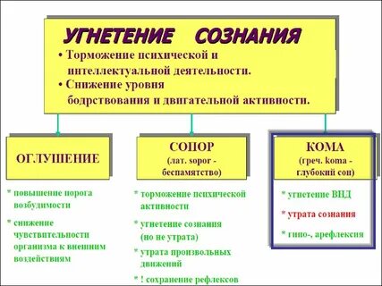 Проблема уровней сознания
