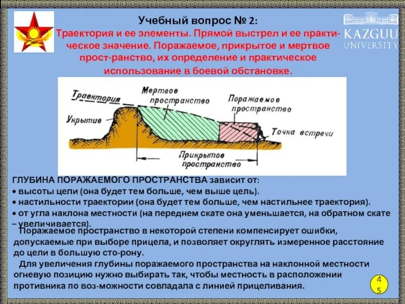 5 прямой выстрел. Прикрытое поражаемое и мертвое пространство. прямой выстрел поражаемое прикрытое и мертвое пространство. поражаемое пространство. траектория и ее элементы прямой выстрел.