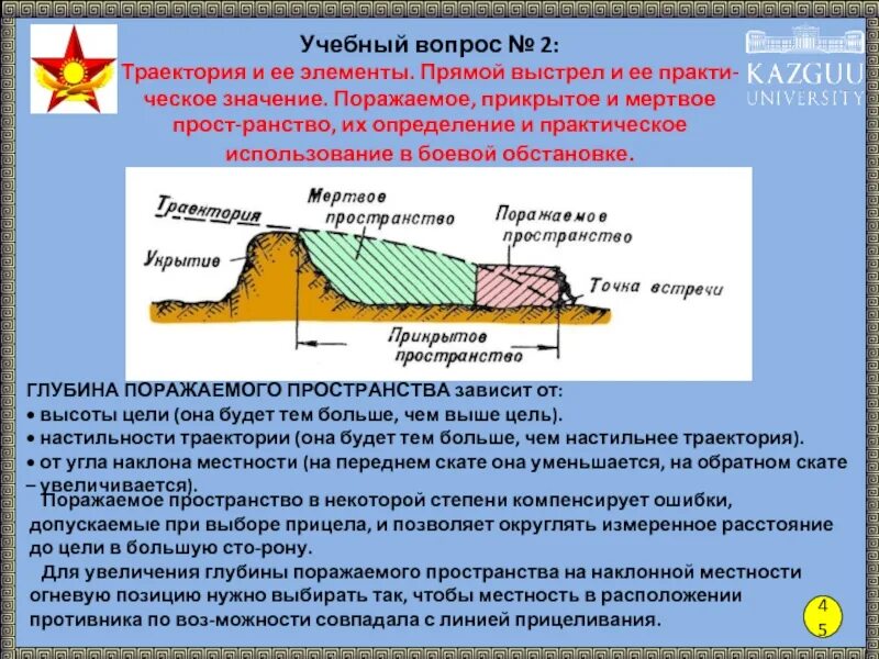 Прикрытое поражаемое и Мертвое пространство. Прямой выстрел поражаемое прикрытое и Мертвое пространство. Поражаемое пространство. Траектория и ее элементы прямой выстрел. Физиологическое мертвое пространство