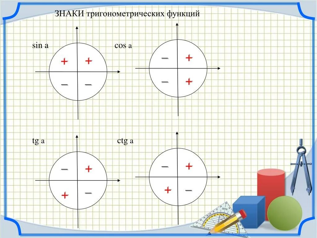 Знаки тригонометрических функций. Тригонометрический ряд. Знаки тригонометрич функций. Тригонометрические фигуры название.