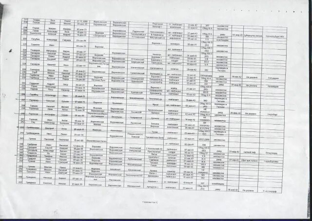 список пленных военнослужащих рф. список военнопленных 31 января 2024. список военнопленных 31 января 2024. список военнопленных 31 января 2024. карточки советских военнопленных.