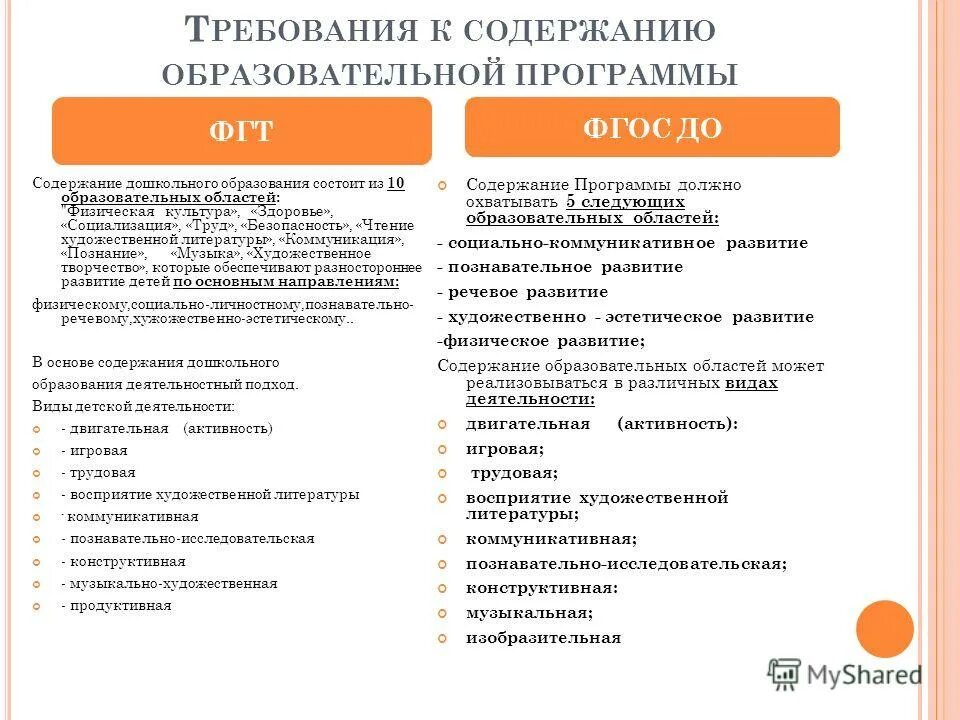 Содержание воспитательных программ. Фгос дошкольное образование оглавление. принципы дошкольного образования по фгт. содержание дошкольного образования по фгос до. требования фгос дошкольного образования.