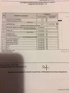 Урогенитальные инфекции анализ