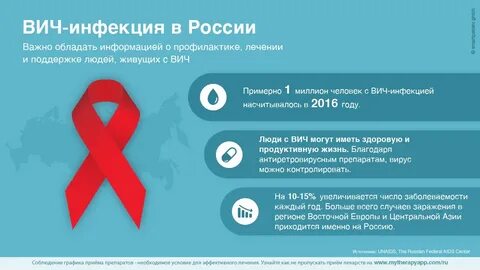 Ответы врачей по вич инфекции
