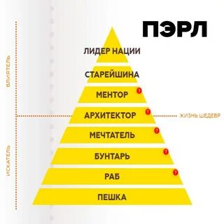 Пирамида развития