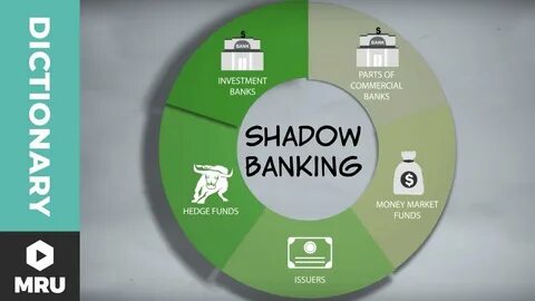 Banking meaning