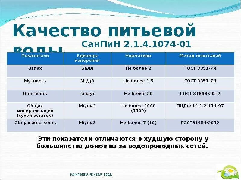 Жесткость воды норма для питьевой воды САНПИН. Показатели питьевой воды по САНПИН. САНПИН воды питьевой нормативы. Показатели питьевой воды норма САНПИН. В качестве источников питьевой воды используются санпин