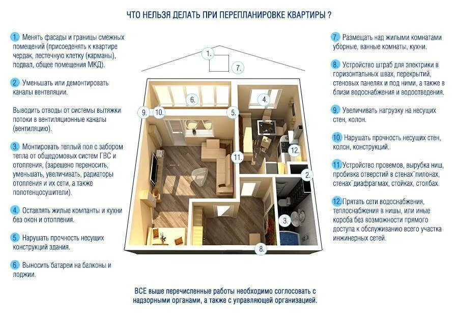 Как сделать перепланировку в квартире по закону