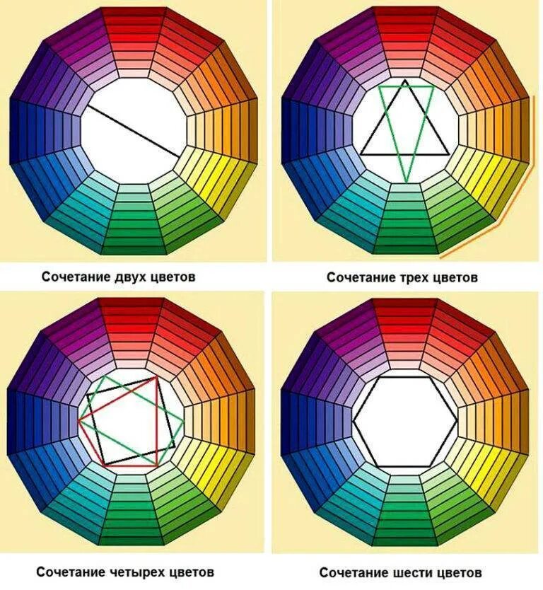 Как подобрать сочетание цвета. Цветовой круг Иоханнеса Иттена. Цветовая таблица Иттена. Цветовая звезда Иттена. Круг Иттена комплиментарные цвета.