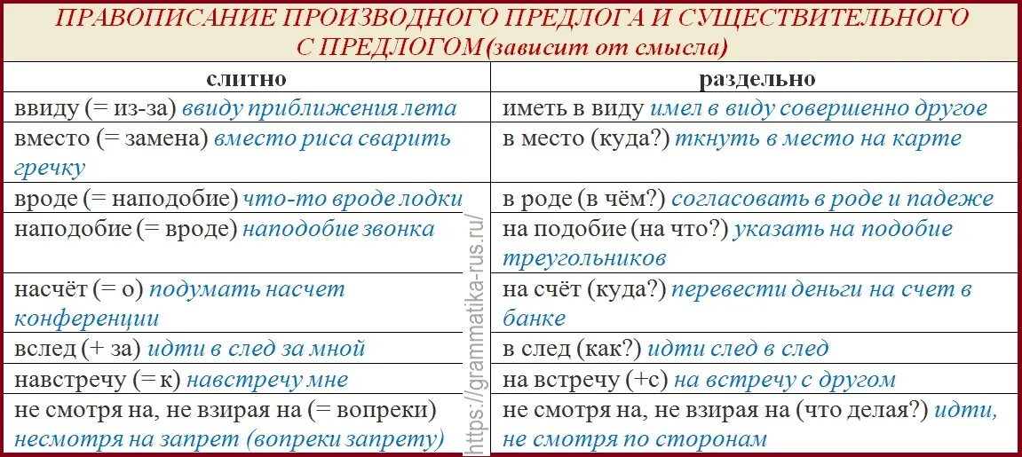 Какие предлоги пишутся слитно отметь подходящие ответы