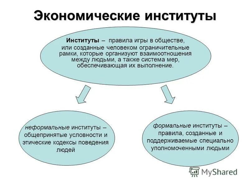 Роль экономических институтов. Экономические институты в экономике. Экономические институты в экономике. Организация как экономический институт. Организация как экономический институт.