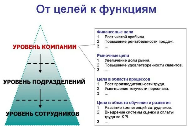 Финансовые цели компании. Финансовые цели деятельности компании. Стратегические цели компании. Какие бывают финансовые цели. Типы финансовых целей