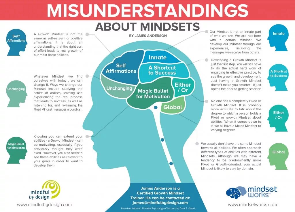 Ways to change life. Mindset. Growth Mindset. Фото Mindset. Growth Mindset and fixed Mindset.