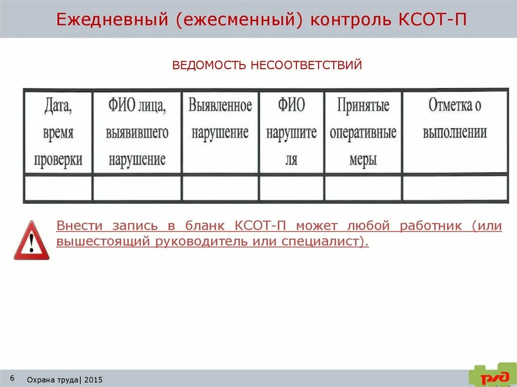 Системы оценки состояния охраны труда. Ведомость несоответствий. Оценка состояния охраны труда. Комплексная оценка состояния охраны труда. Ведомость несоответствий КСОТ-П.