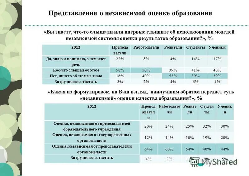 Столичное образование программа. Столичное образование программа. Программа обучения пример. Столичное образование цель. Программа образования 2012.