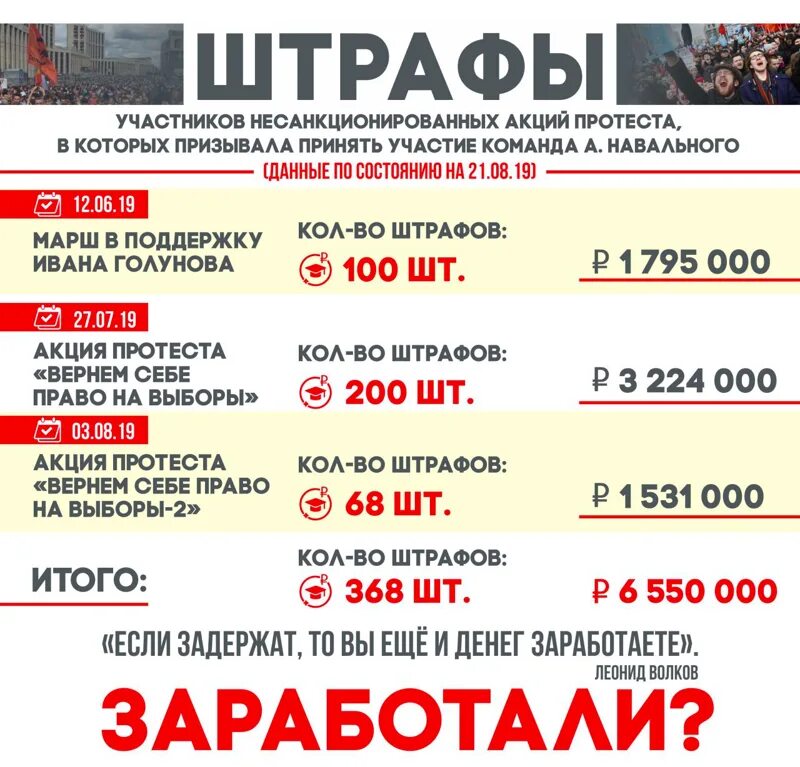 Штраф за митинг. Штраф за участие в митинге. Наказание за участие в несанкционированном митинге. Штрафы за митинги в разных странах.