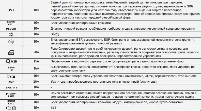 Хендай расшифровка предохранителей. Предохранители Хендай Матрикс 1.8 2005. Схема предохранителей Hyundai Getz 2006 год. Блок предохранителей Хендай Гетц 2005. Блок предохранителей Хендай Матрикс 1.6.