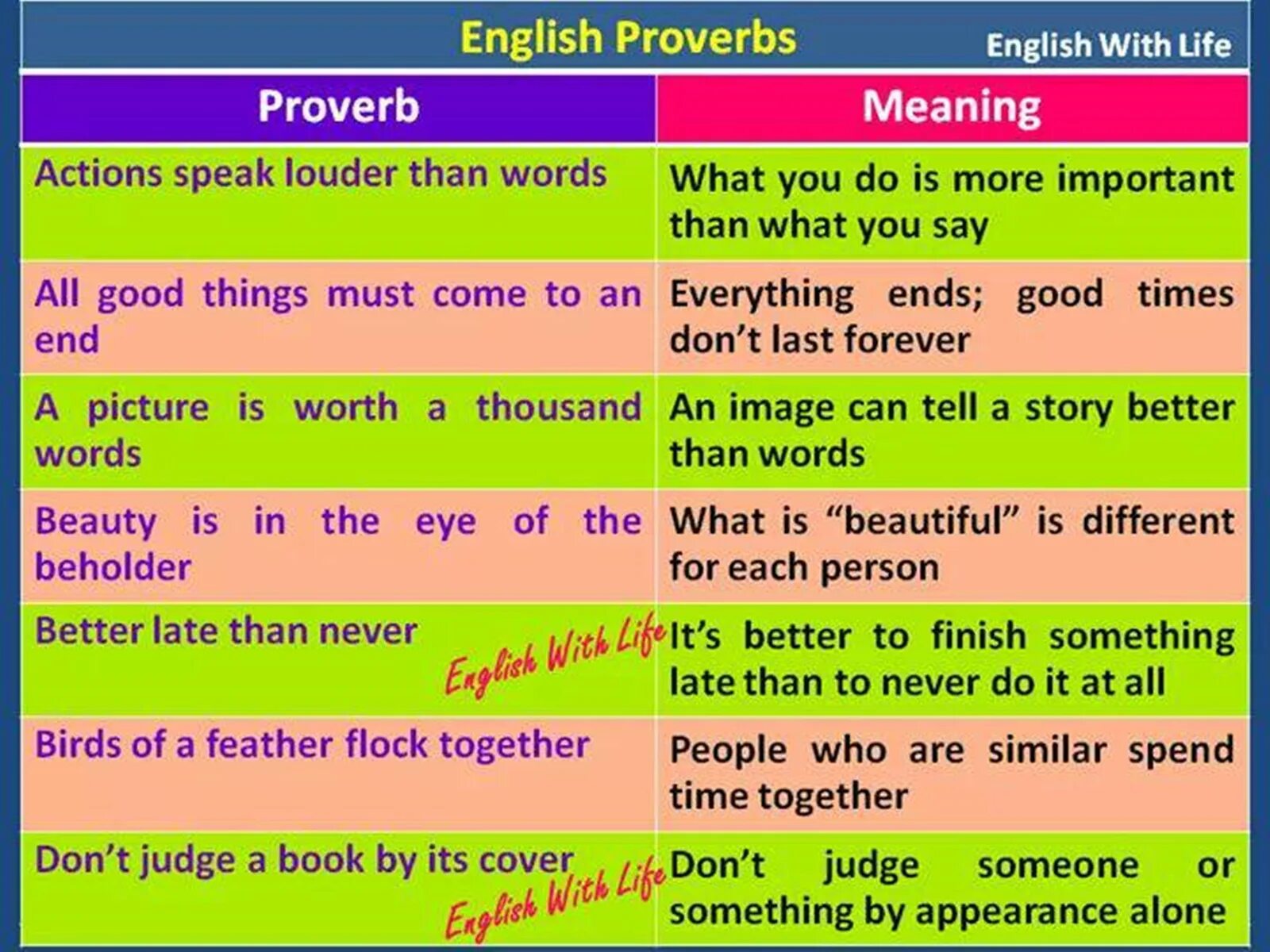 English Proverbs. Английские пословицы. Английские пословицы и поговорки. Пословицы на английском языке. Everything was different