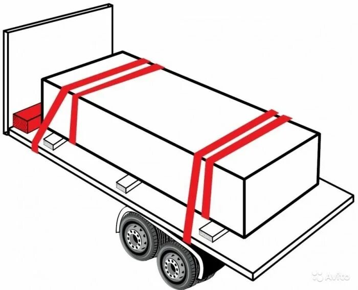 Крепление груза стяжными ремнями в полуприцепе. Крепление груза стяжными ремнями схема. Крепление груза в фуре. Ремни для крепления груза в фуре.