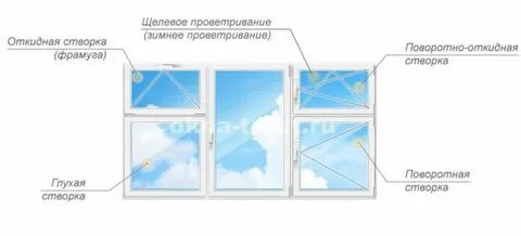 Окно это простыми словами