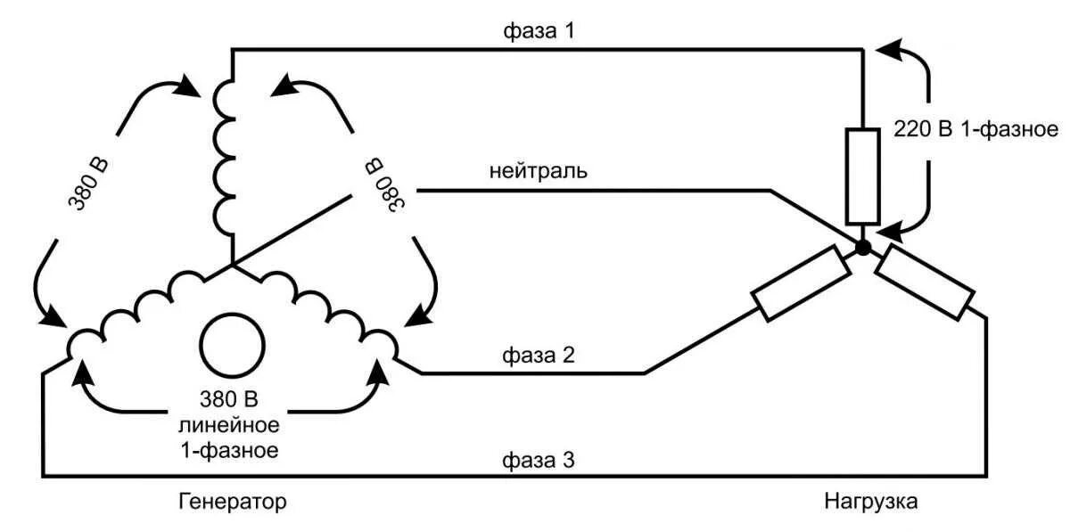 Напряжение между фазами 220 вольт. Трёхфазное напряжение 380 вольт схема. 380 Вольт схема фаз. Напряжение в трехфазной сети 380.