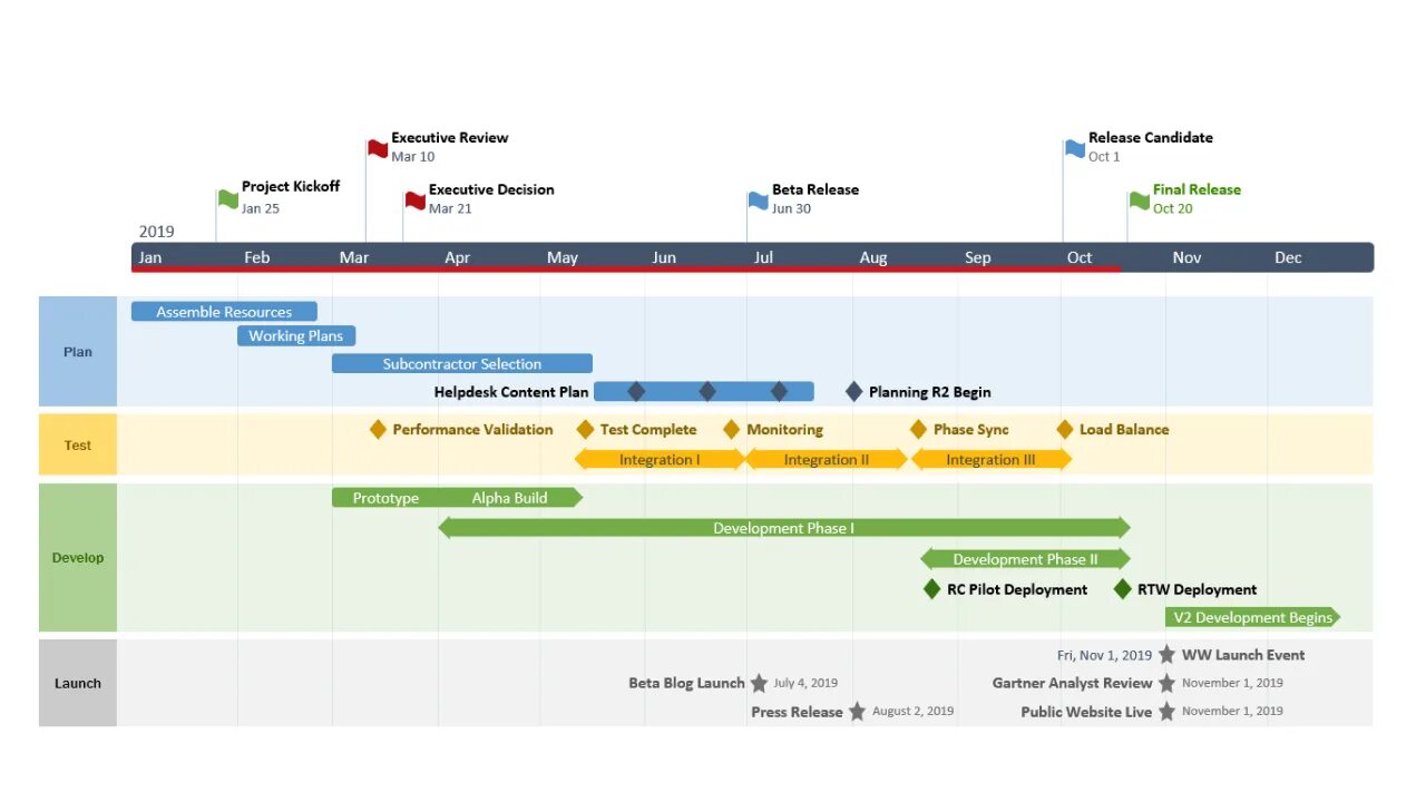 Testing roadmap. Роадмап проджект менеджера. product development roadmap. дорожная карта проекта шаблон. шаблоны дорожных карт проекта.