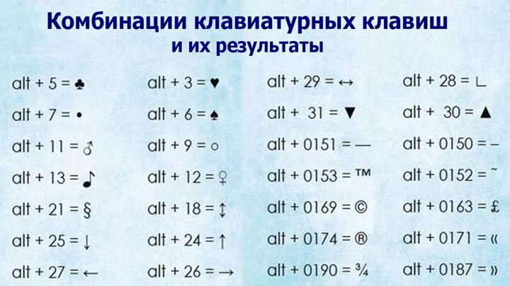 Сочетание клавиш на клавиатуре компьютера. Функции сочетания клавиш на клавиатуре компьютера. Сочитаниеклавиш на клавиатуре. Полезные комбинации клавиш на клавиатуре.