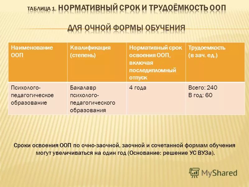 Название образовательной программы. Наименование образовательных программ (программы). Название учебной программы в колледже это. Виды общеобразовательных программ. Наименование общеобразовательной программы.